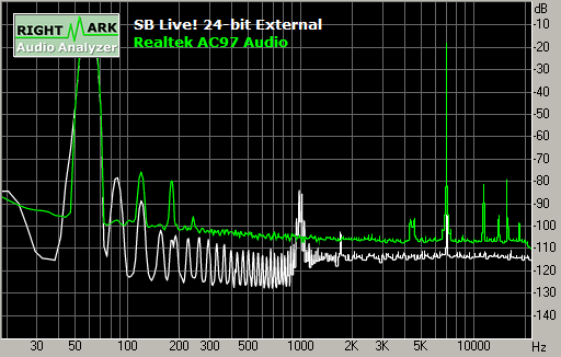 Spectrum graph